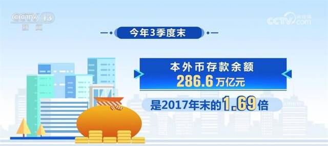 透过数字看金融业可喜变化 多领域“齐头并进”保民生促发展