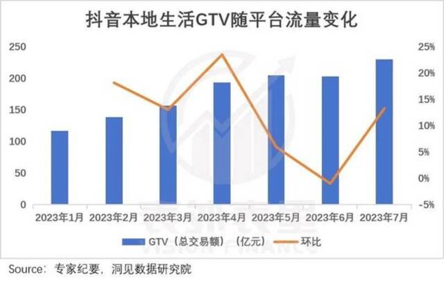 抖音的流量潮汐，商家的命运沉浮