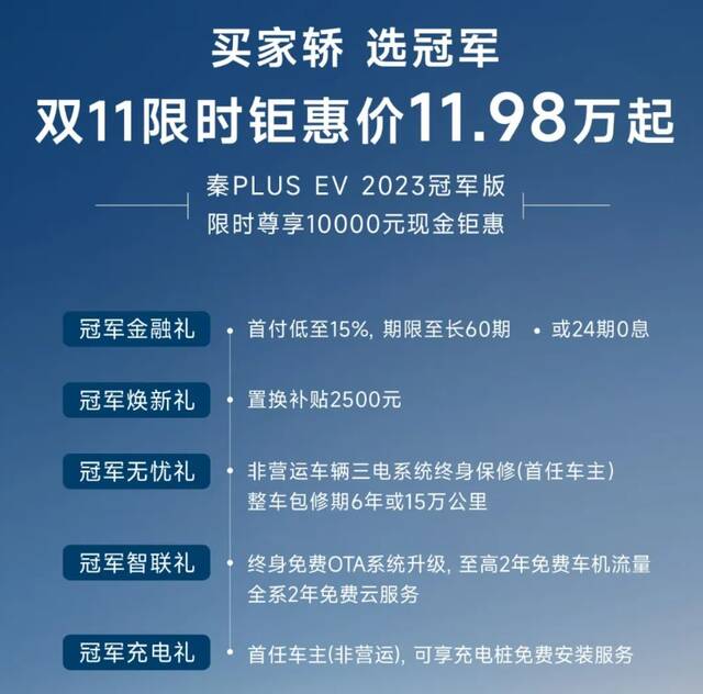 比亚迪秦 PLUS EV 2023 冠军版车型限时直降 1 万元，售价 11.98 万元起