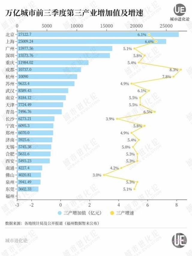 万亿城市最新排位：济南超合肥，泉州超福州，天津宁波青岛“混战”