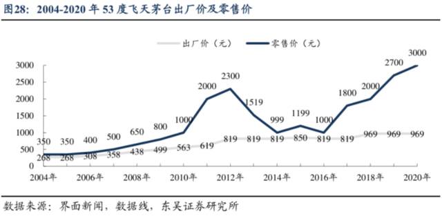 图源东吴证券研报