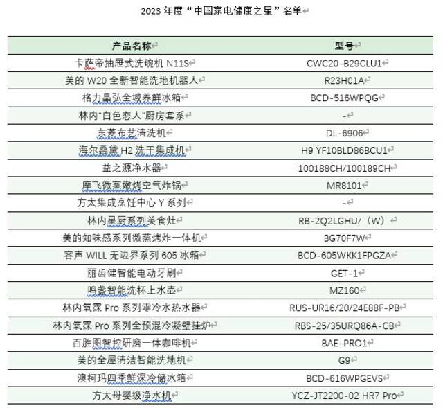 2023中国家电健康趋势高峰论坛在京召开