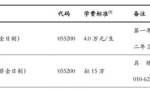 清华大学等多所高校取消新闻传播专业？网传信息失实