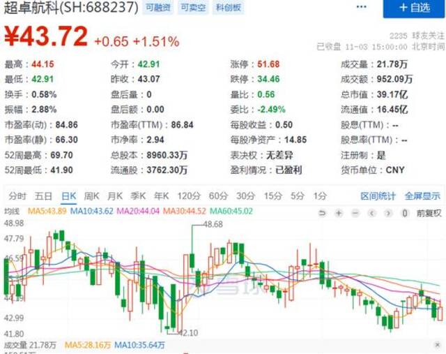 A股又发生离奇案件，上市公司放在银行的几千万存款，突然就没了