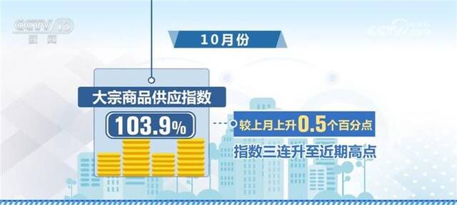 大宗商品供应增速持续加快 生产企业对后市预期良好