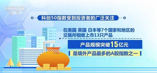 发展潜力高、投资持续加码、多项制度落地见效 科创板交出满意答卷