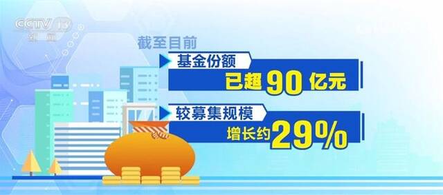 发展潜力高、投资持续加码、多项制度落地见效 科创板交出满意答卷