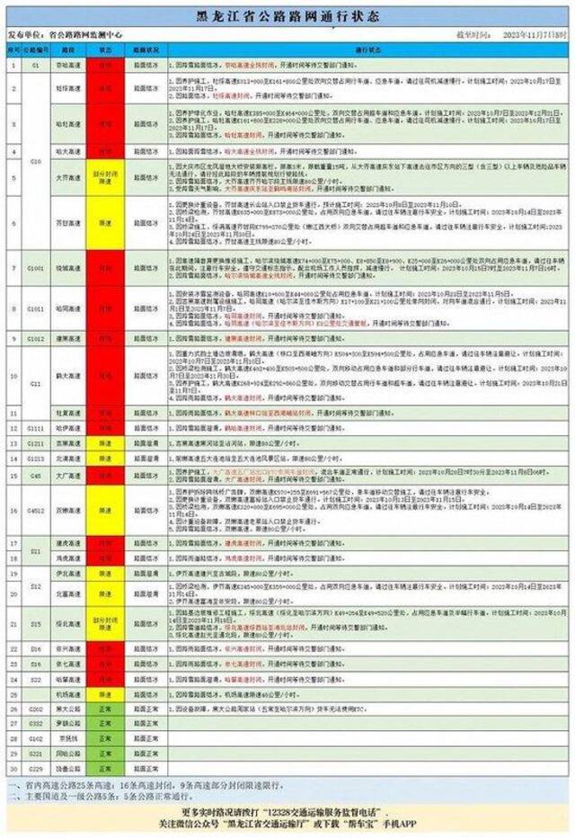 受降雪影响，黑龙江省部分高速封闭限行