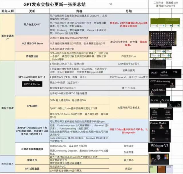 “一夜回到解放前”，OpenAI正在摧毁创业公司？