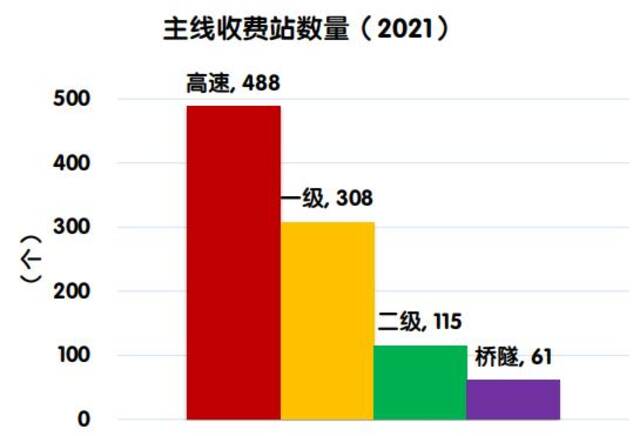 又有国道要收费了，先收两年！