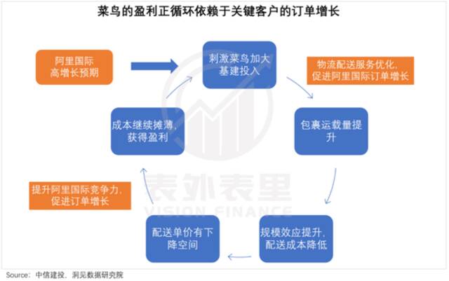 菜鸟上市的好处，蒋凡能拿一半