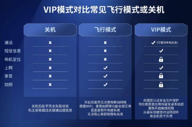 手机恶意软件10分钟骗走430万，商业大佬都怎么防护？