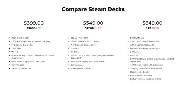 OLED 版 Steam Deck 游戏主机发布：刷新率 90Hz、续航延长 50%，起售价 549 美元