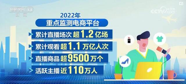 我国网络零售新业态新模式活力彰显 覆盖行业和产品种类持续扩大