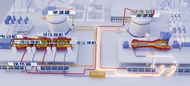 “交通网”与“能源网”高度融合 新型储能新路径提高新能源使用效率