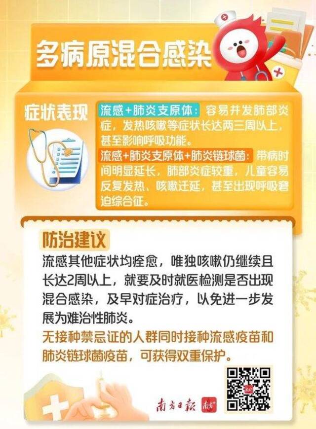 钟南山：近期将有新冠感染小高峰！中疾控：警惕多种病原混合感染