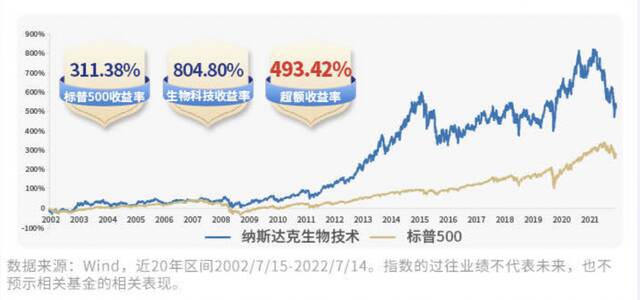 下一个迈瑞医疗，医药医疗行业严重超跌了，值得无脑看好的机会