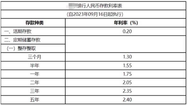 图为某银行调整后的存款利率表资料图片