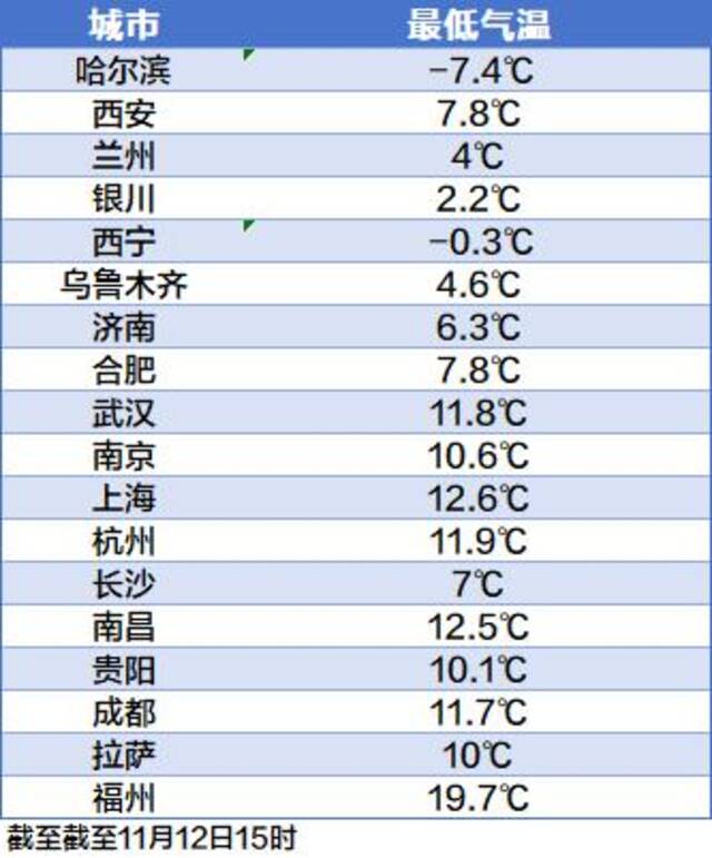 多地雨雪“发货”，今冬初雪降到哪里了？