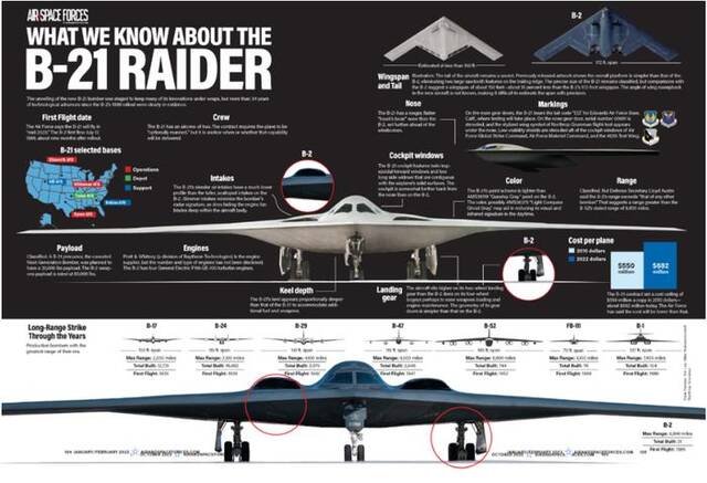 枢密院十号：“全球首款六代机”B-21首飞，背后信息量超大