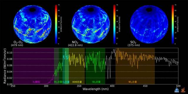 风云三号F星紫外高光谱大气成分探测图片来源：国家卫星气象中心