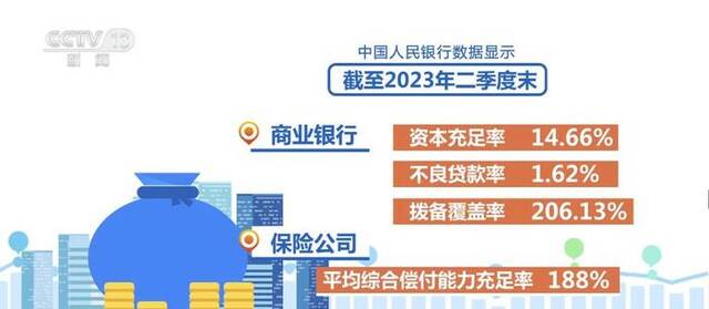 二季度末金融业机构总资产449.21万亿元 金融风险整体收敛、总体可控