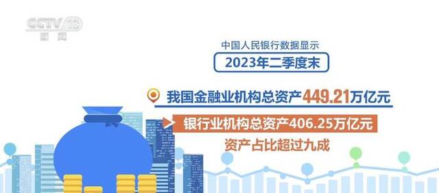 二季度末金融业机构总资产449.21万亿元 金融风险整体收敛、总体可控