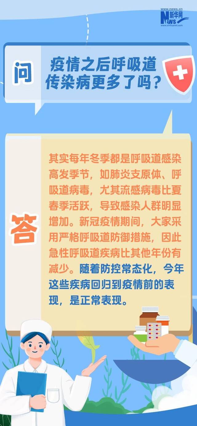 热点问答来了！今冬呼吸道疾病防治划重点