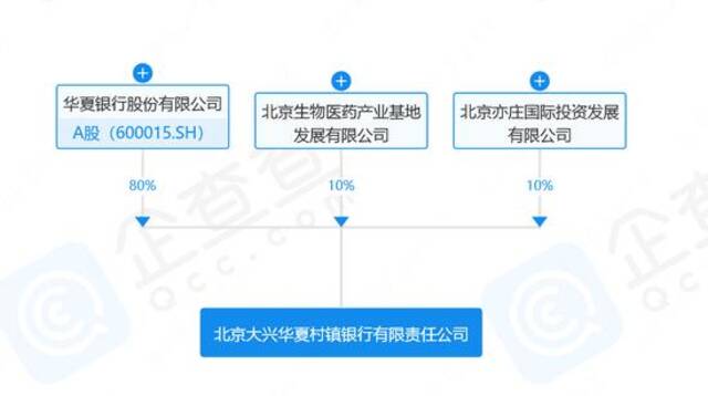 这家银行宣布解散！