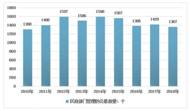 一文搞懂身后事：70万一平的“坟地产”，真的“死不起”了吗？