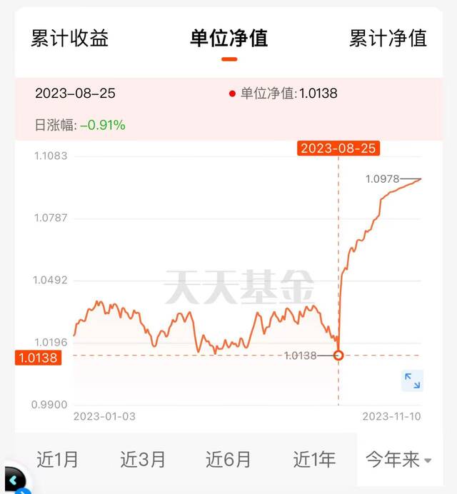 截图自天天基金APP