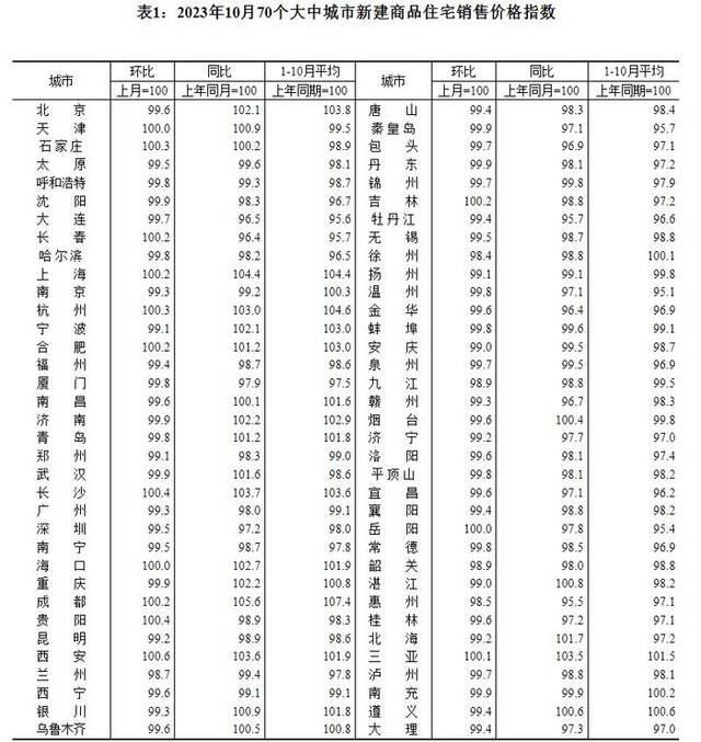 房价跌幅再扩大，专家：新一轮救市政策将落地