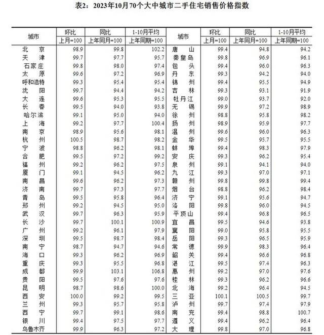 房价跌幅再扩大，专家：新一轮救市政策将落地