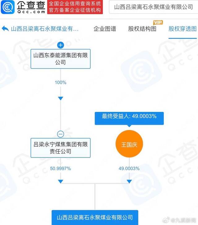 山西吕梁永聚煤业大股东已成老赖 曾因项目未批先建被罚