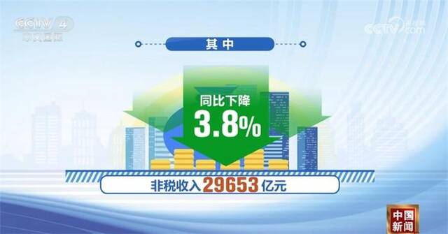 多方发力巩固持续增长态势 中国经济乘风破浪、未来可期