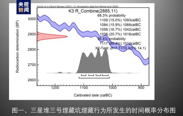 三星堆遗址考古多学科研究重要成果发布：完整保护象牙标本6根