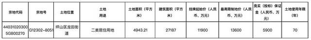 深圳8.73亿元挂牌2宗住宅用地，龙华区地块对商品房售价未做限制