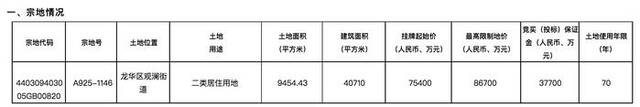 深圳8.73亿元挂牌2宗住宅用地，龙华区地块对商品房售价未做限制