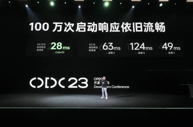 ColorOS 14发布：十年破壁前行，为6亿用户带来智慧流畅新体验