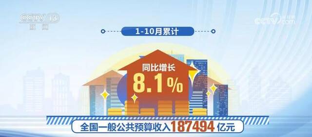 1—10月全国一般公共预算收入同比增长8.1% 民生领域支出增速靠前