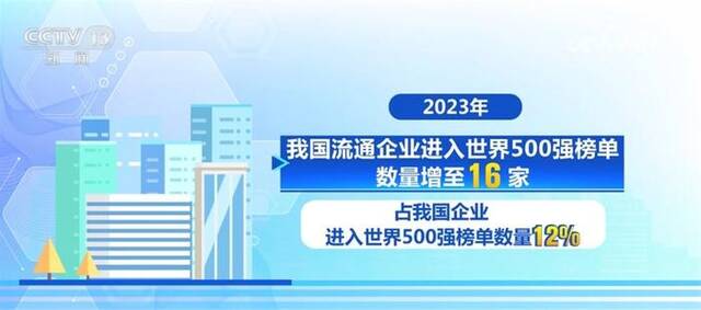 18.2万亿元、23万处、28.8%……我国流通体系建设卓有成效“蒸蒸日上”