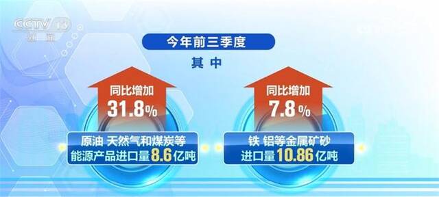 18.2万亿元、23万处、28.8%……我国流通体系建设卓有成效“蒸蒸日上”