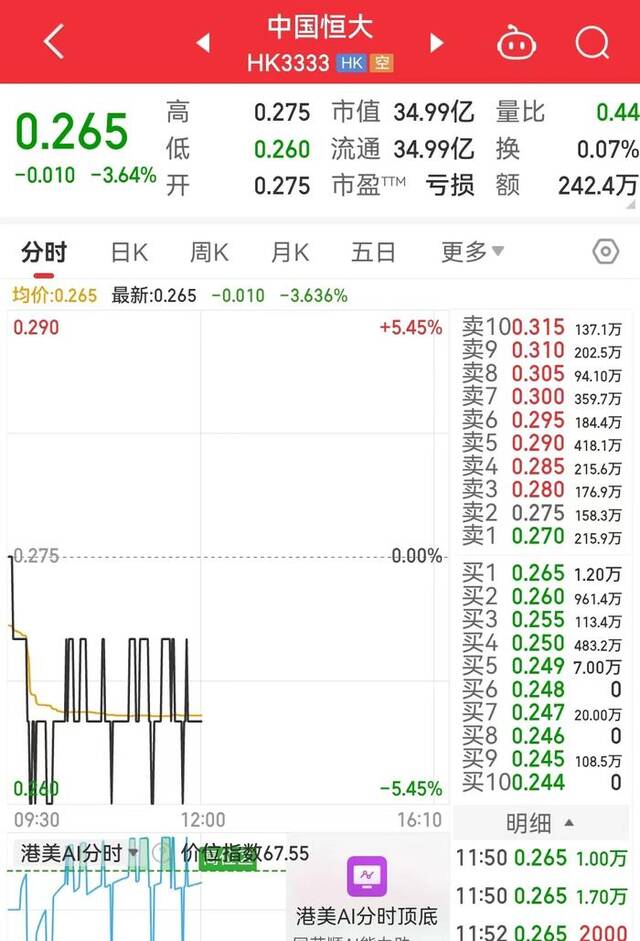 38.9亿元！恒大地产等公司被强制执行