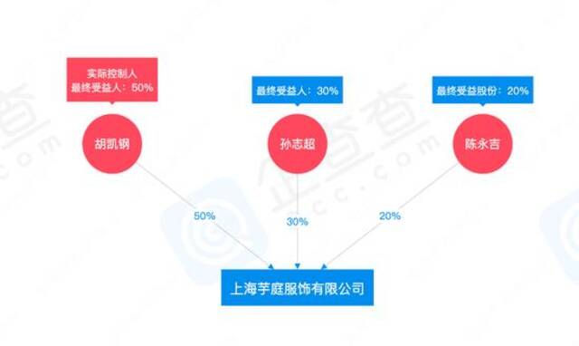 全红婵代言国货女装，网友们心疼：摄影师、造型师统统都要换！