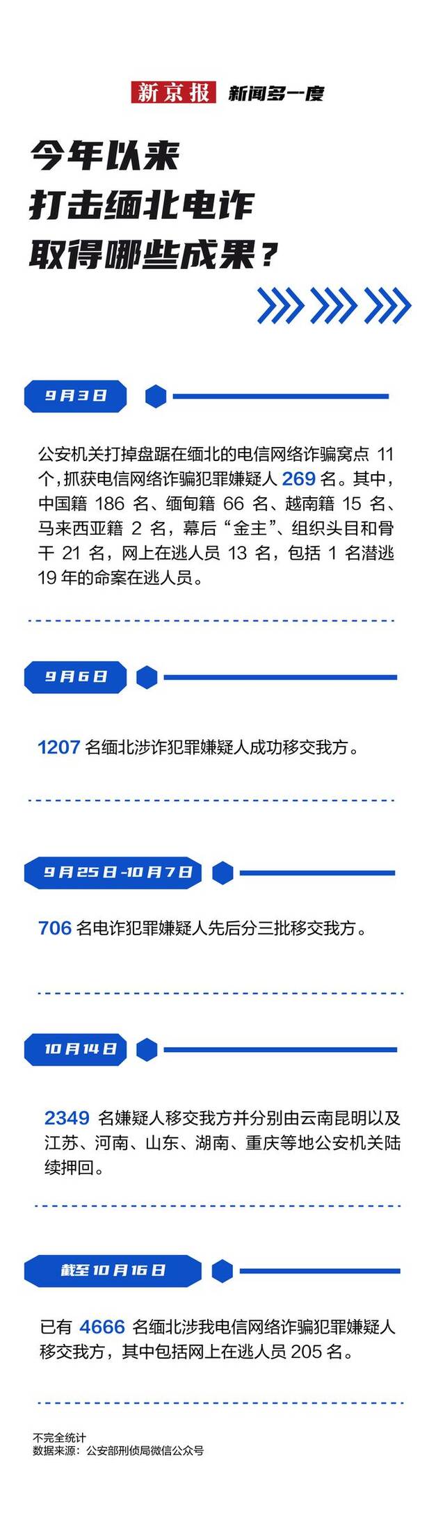 缅北“明家”落网 将受到怎样的法律制裁？