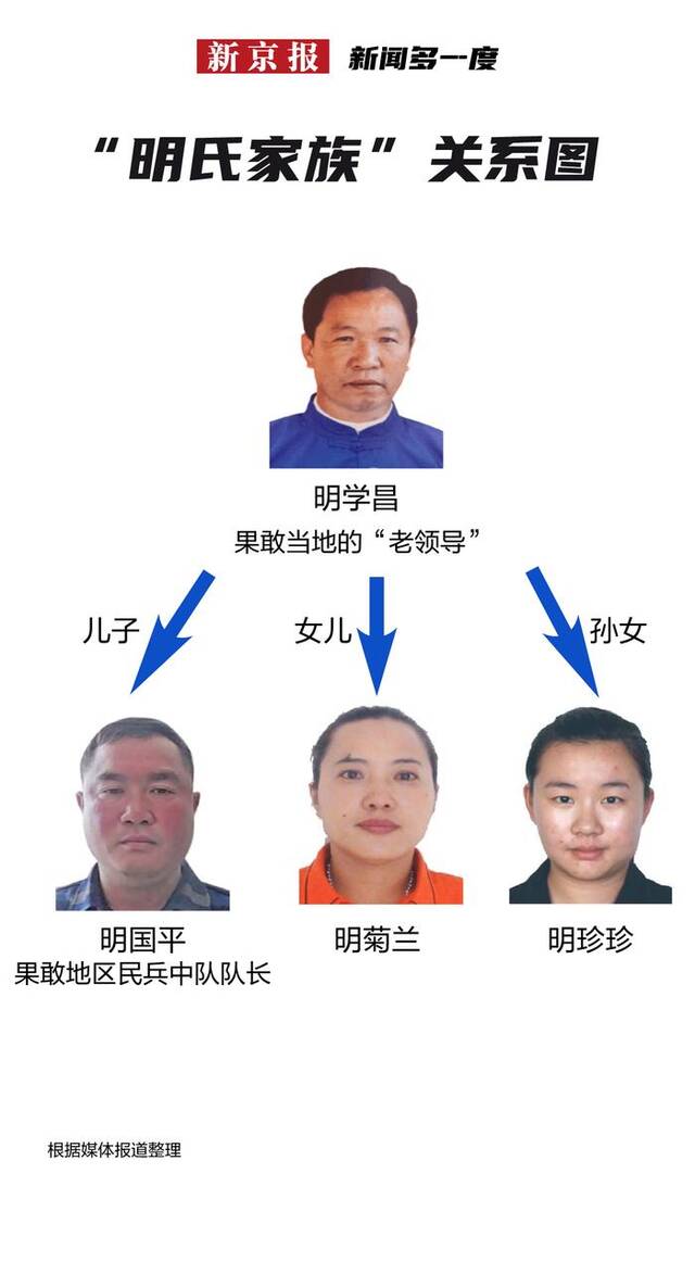 缅北“明家”落网 将受到怎样的法律制裁？