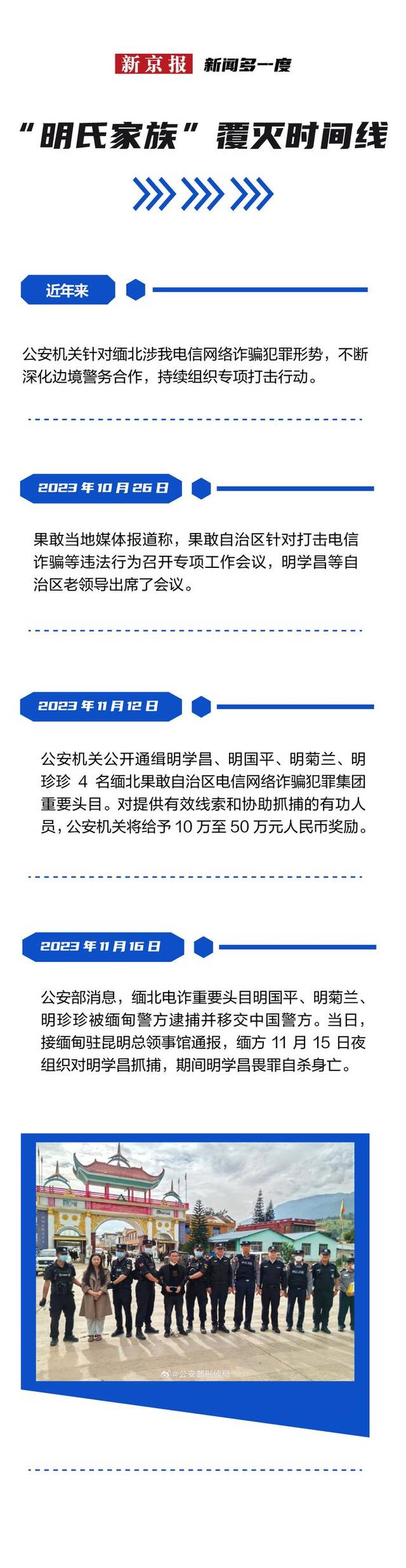 缅北“明家”落网 将受到怎样的法律制裁？