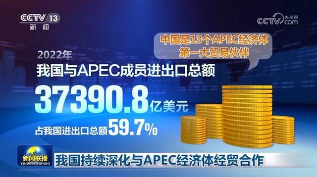 我国持续深化与APEC经济体经贸合作