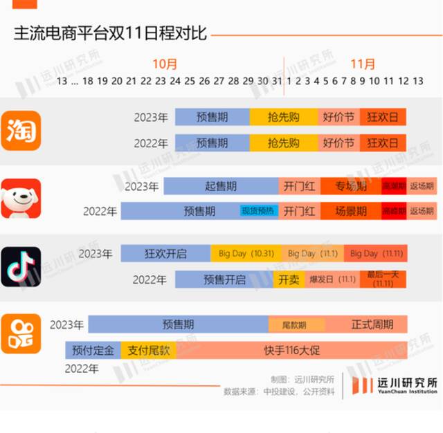 今年的双十一静悄悄