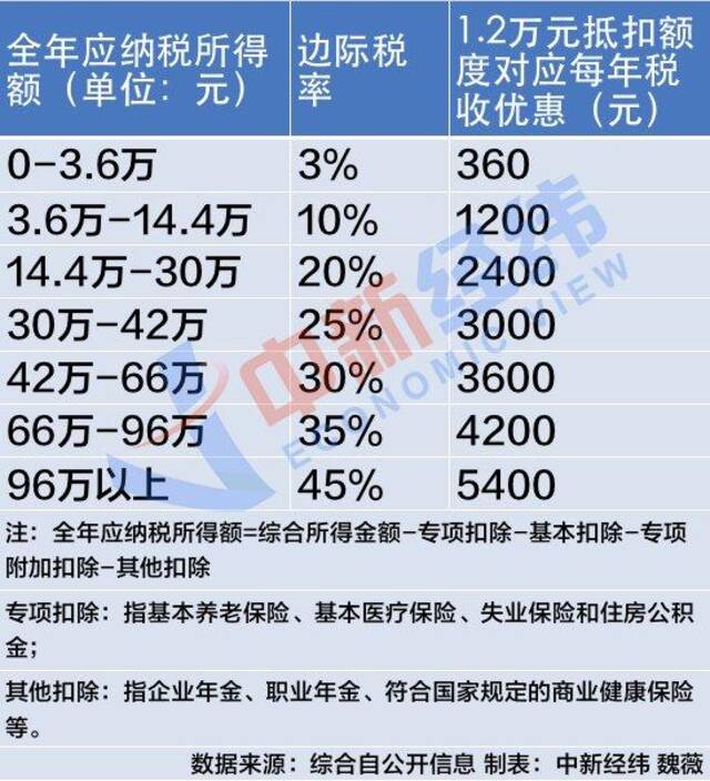 个人养老金制度落地一周年，他们为何只开户不存钱？